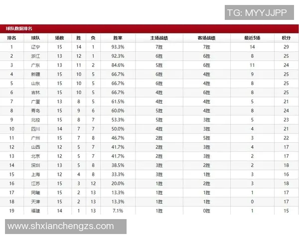 职业联赛积分榜V5以84分稳居第一争冠形势愈发明朗