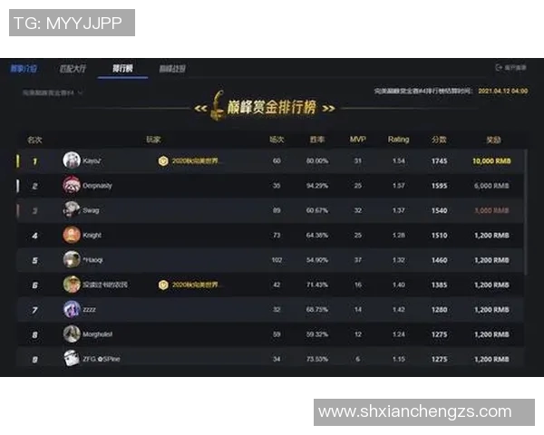 S15电竞CSGO配合排行榜揭晓LNG战队荣登第四名引发热议