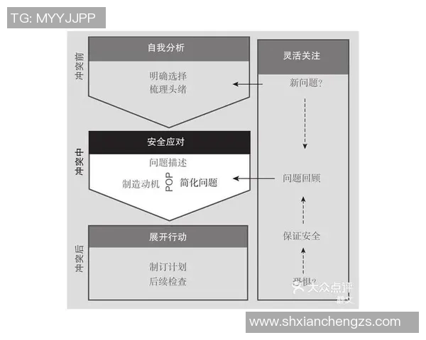 V5青年赛个人能力表现分析与点评探讨