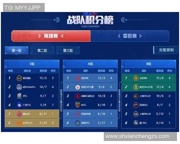 电竞比分王者荣耀热点解读V5战队节奏变化与战术分析