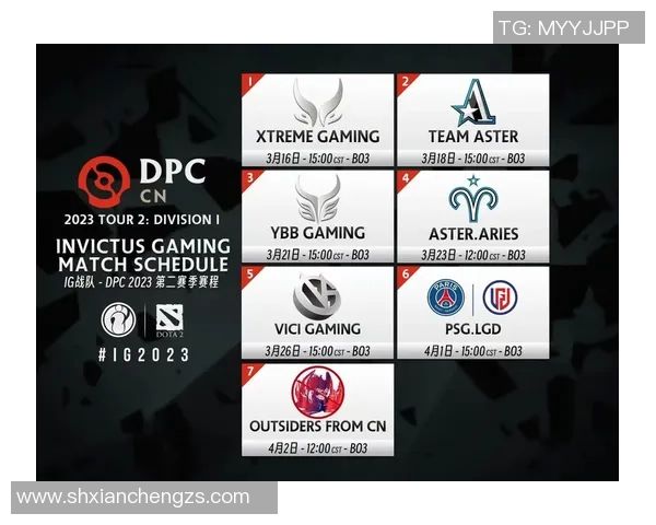 DOTA2灵活性排行榜揭晓IG战队荣登第五名引发热议