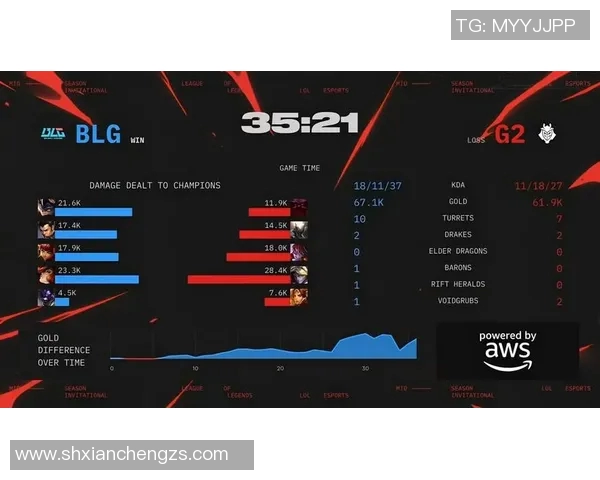 esports数据赛后复盘FPX与BLG对决中的战术节奏与关键时刻分析 esports数据赛后复盘FPX与BLG对决中的战术节奏与关键时刻分析